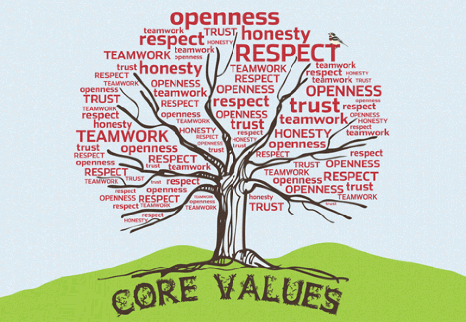Core Values Tree