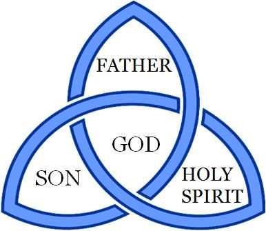 Symbol, Father, Son and Holy Spirit